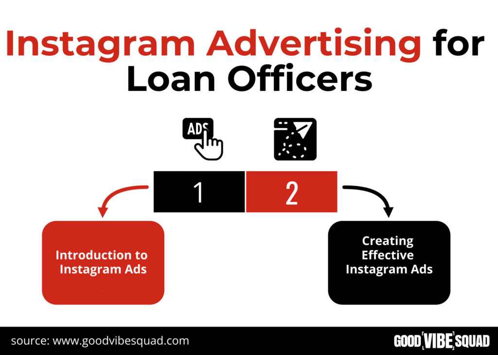 includes instagram advertising for loan officers