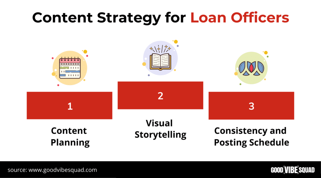 includes strategies in making content in instagram
