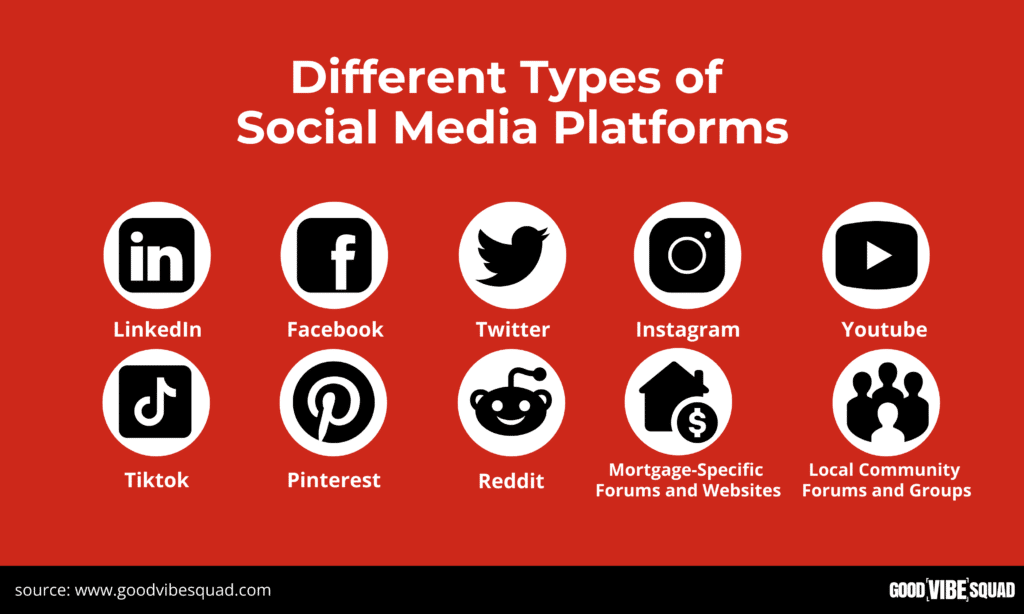 list of social media platforms