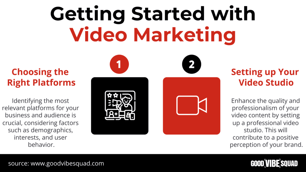 Getting Started with Video Marketing