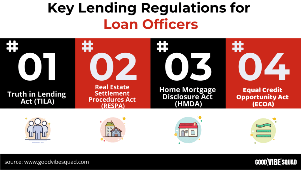 Key Lending Regulations for Loan Officers