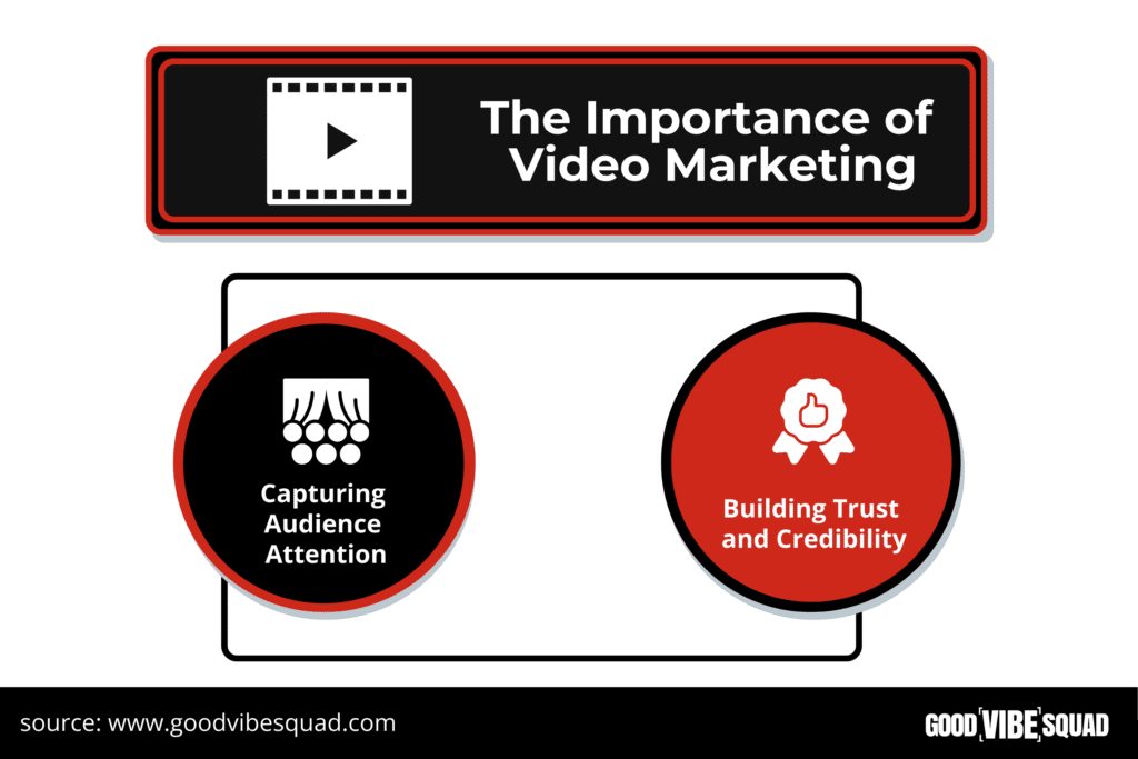 shows the importance of video marketing