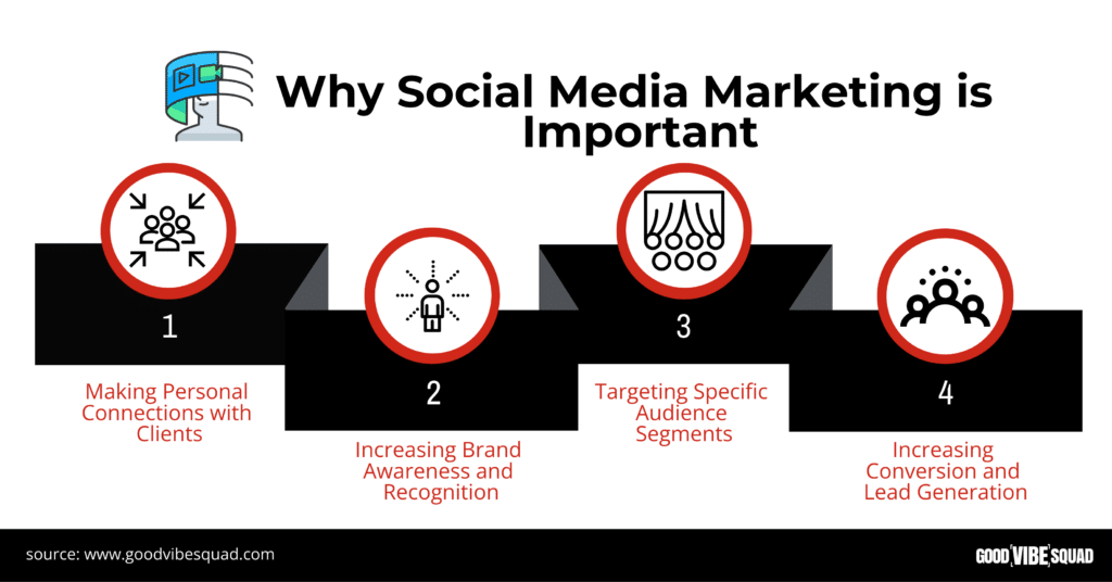 Why Social Media Marketing is Important