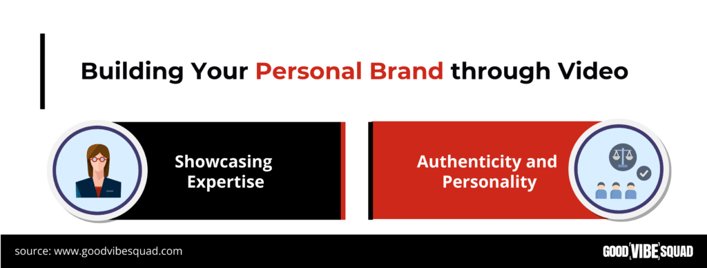 Building Your Personal Brand through Video