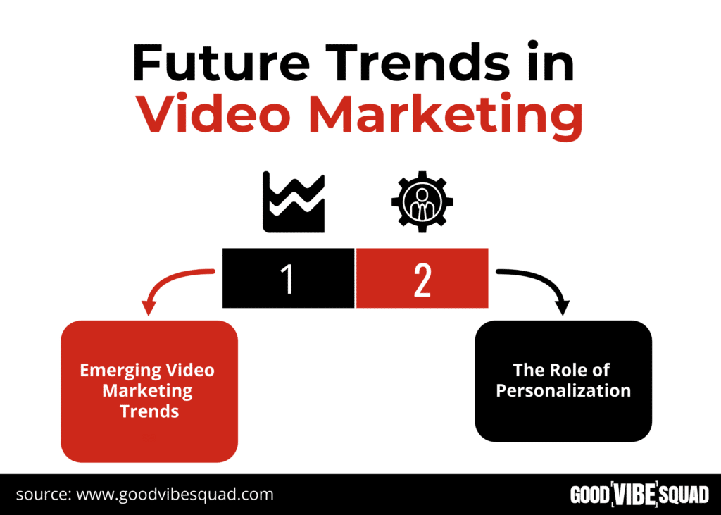 shows the subheadings for Futurе Trеnds in Vidеo Markеting