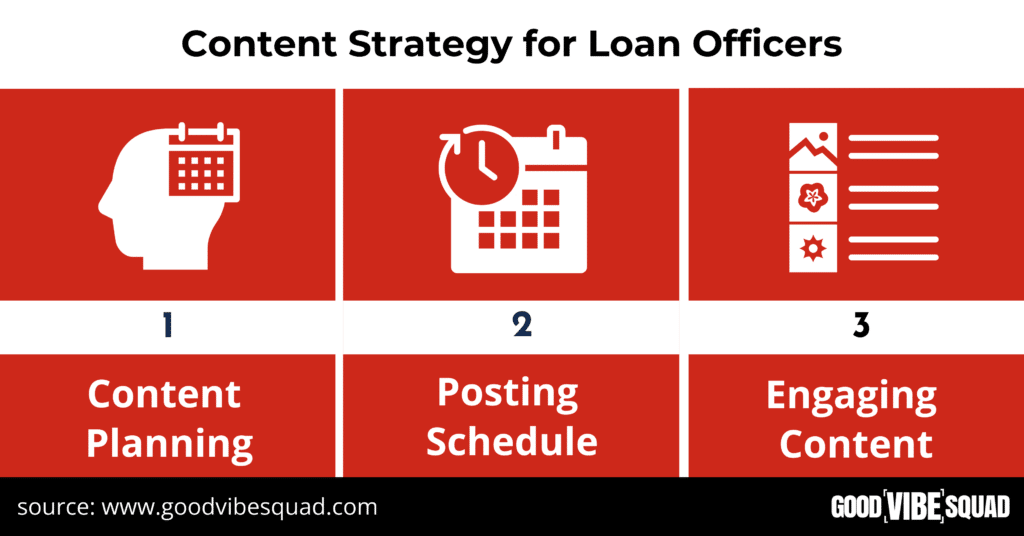 different content strategies for loan officers
