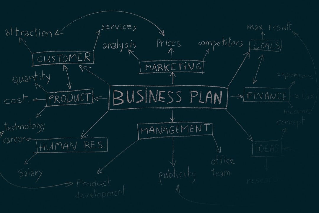 Components of business plan
