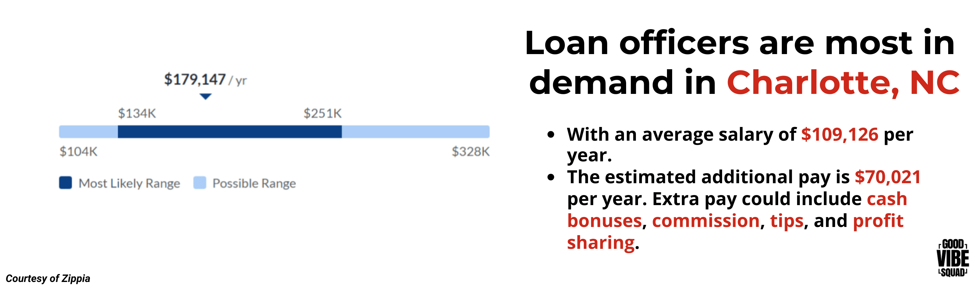 where-are-loan-officers-most-in-demand-body